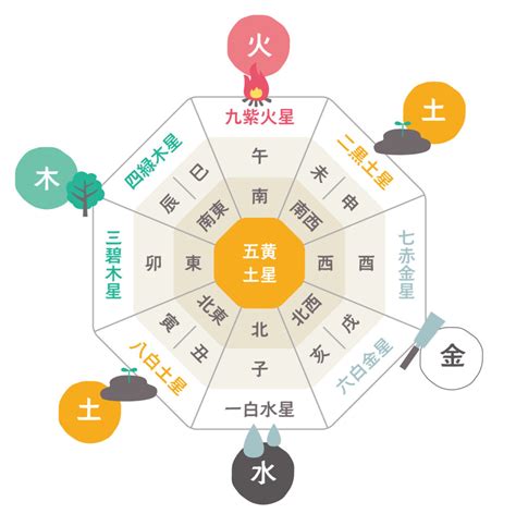 風水入門|【わかりやすい風水】初めての人向け基本知識～実は風水とは…